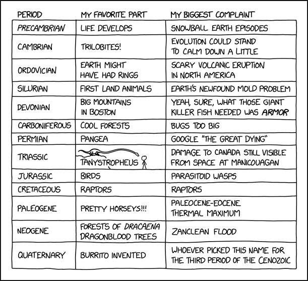 Geologic Periods