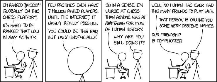 Global Ranking
