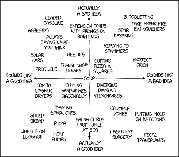 Good and Bad Ideas