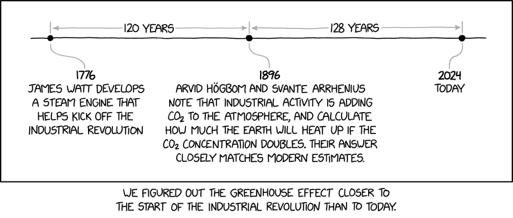 Greenhouse Effect