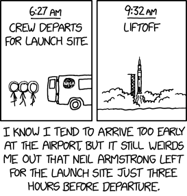 Hours Before Departure