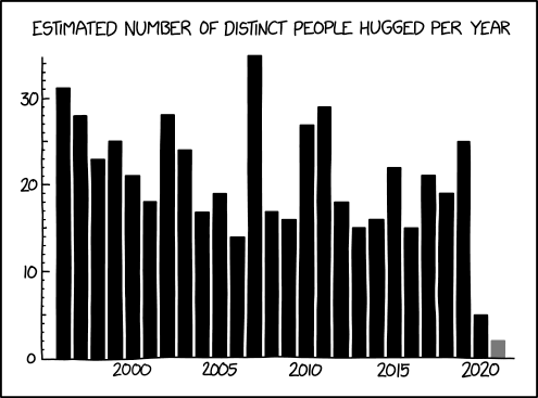 Hug Count
