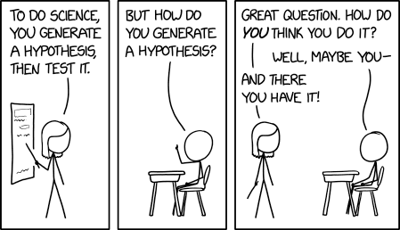 Hypothesis Generation