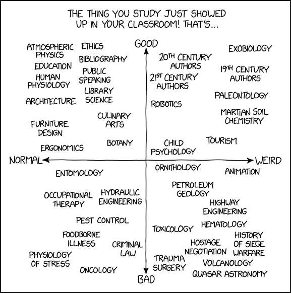 In Your Classroom
