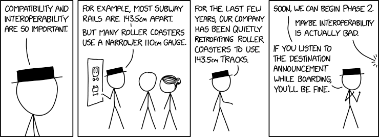Interoperability
