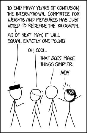 Kilogram