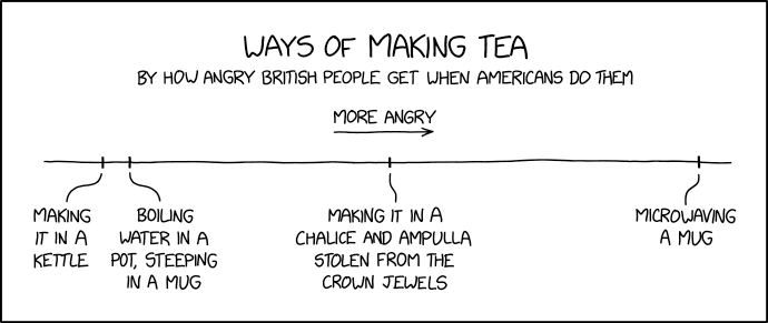 Making Tea