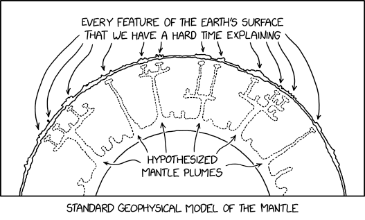 Mantle Model