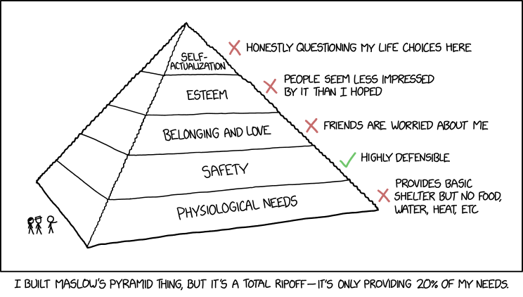 Maslow's Pyramid