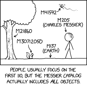 Messier Objects