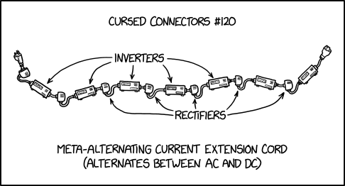 Meta-Alternating Current