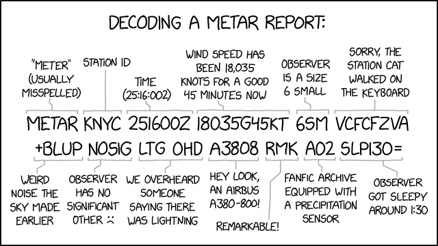 METAR