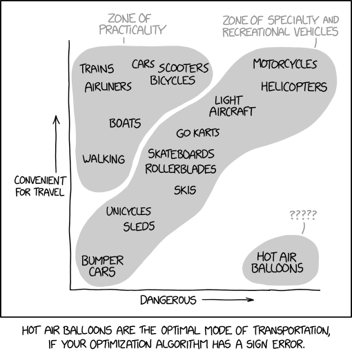 Modes of Transportation