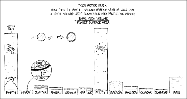Moon Armor Index