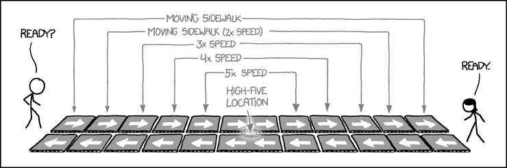 Moving Sidewalks