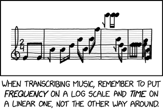 Musical Scales