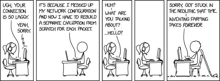 Network Configuration