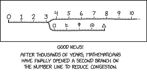 Number Line Branch