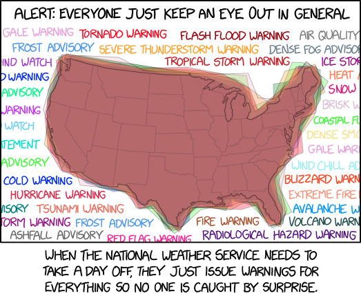 NWS Warnings