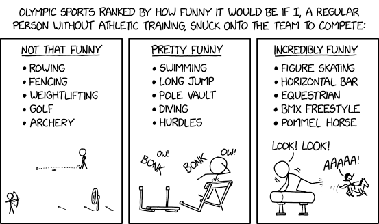 Olympic Sports