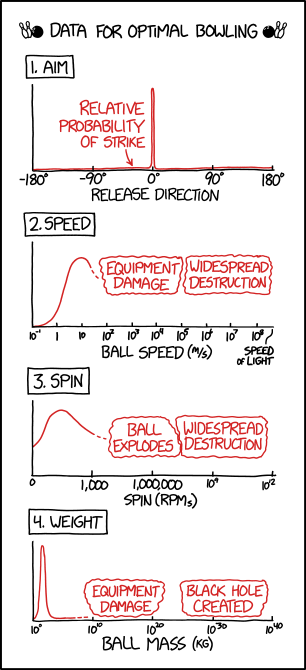 Optimal Bowling