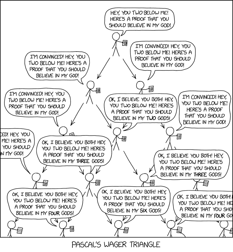 Pascal's Wager Triangle