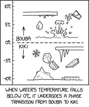 Phase Change