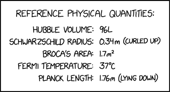 Physical Quantities