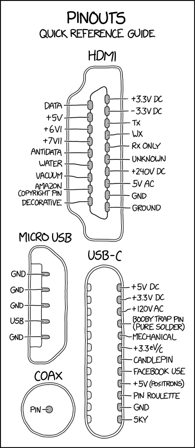 Pinouts