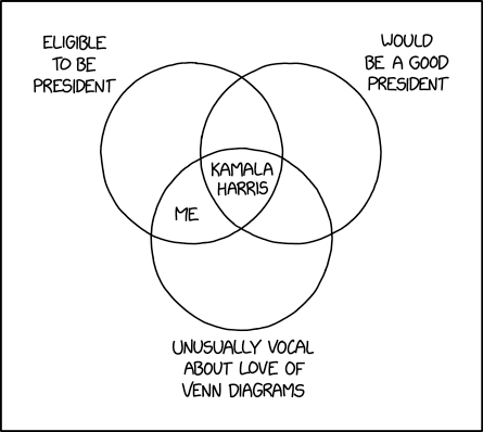President Venn Diagram