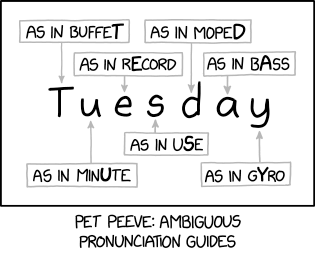Pronunciation