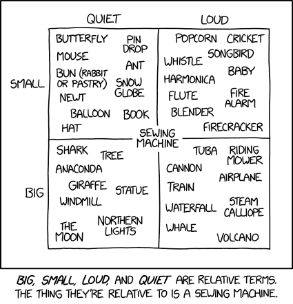 Relative Terms