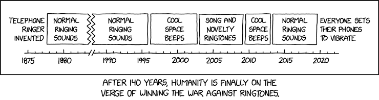 Ringtone Timeline