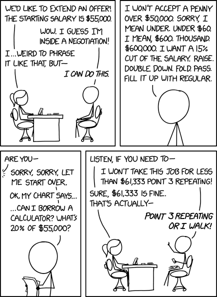 Salary Negotiation