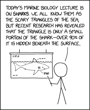 Scary Triangles