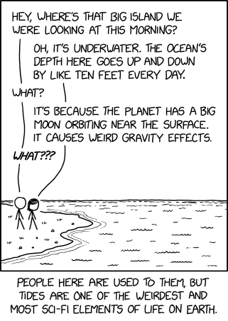 Sea Level