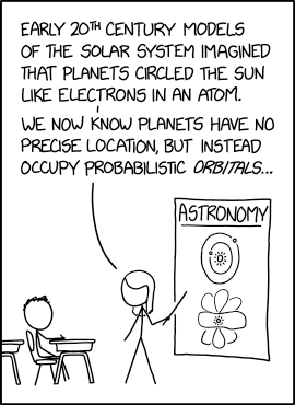 Solar System Model