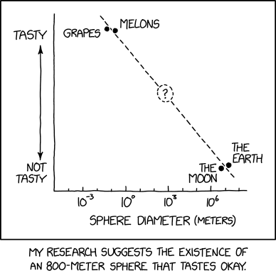 Sphere Tastiness