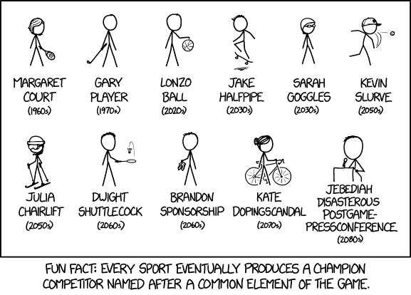 Sports Champions