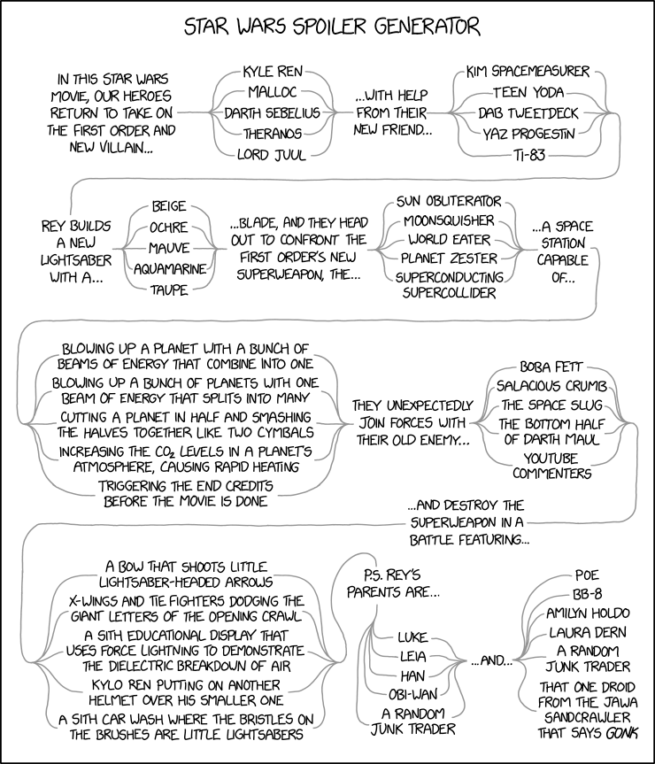 Star Wars Spoiler Generator