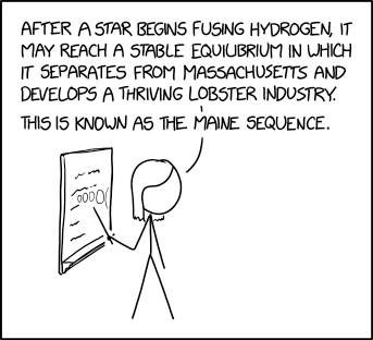 Stellar Evolution