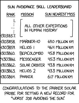 Sun Avoidance