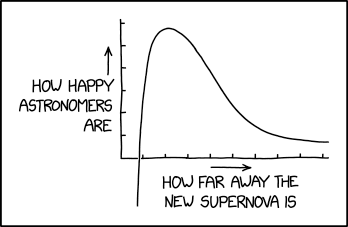 Supernova