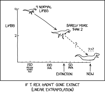 T. Rex Evolution
