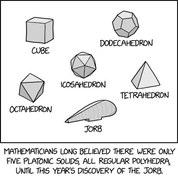 The Six Platonic Solids