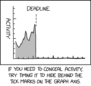 Tick Marks