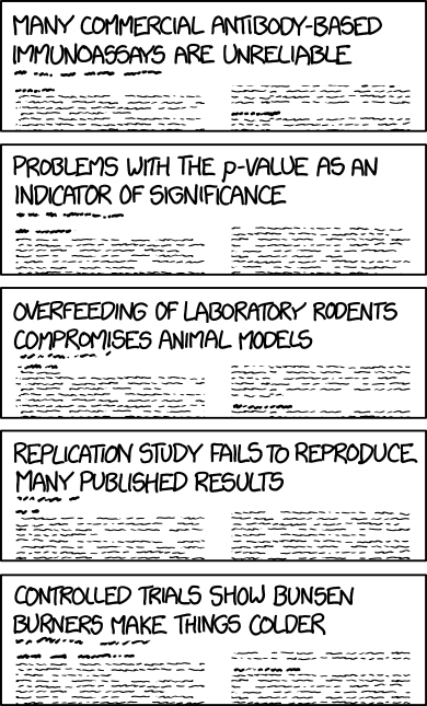 Trouble for Science
