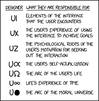 UI vs UX
