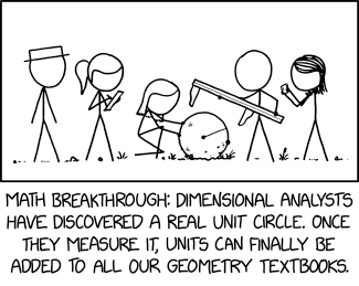 Unit Circle