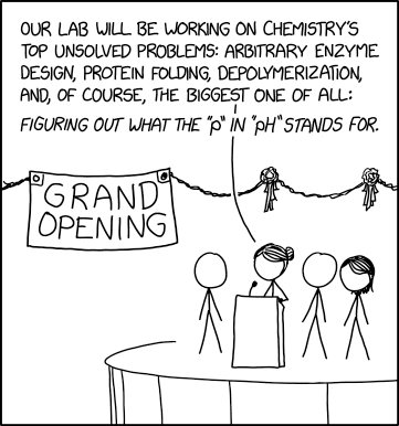 Unsolved Chemistry Problems